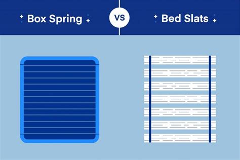 twin bed slats vs box spring